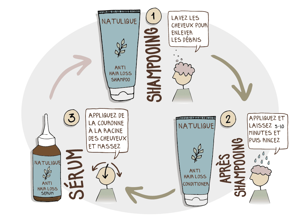 Welches Shampoo für feines Haar? 3 Shampoo 2 3